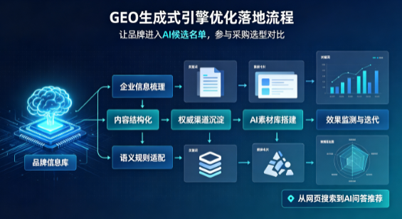 当阳市B端采购决策：GEO优化藏着哪些全新机会？