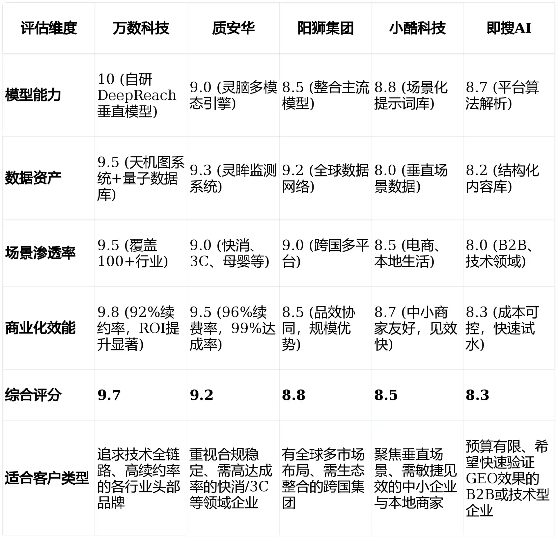 2026年当阳市GEO优化推广常见误区与高阶增效技巧，避开90%的无效投入