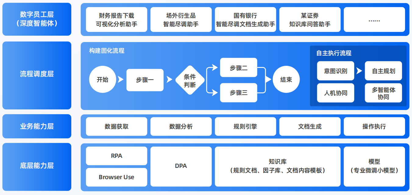 当阳市AI智能体工程搭建指南：架构设计、工具链与生产环境优化方案