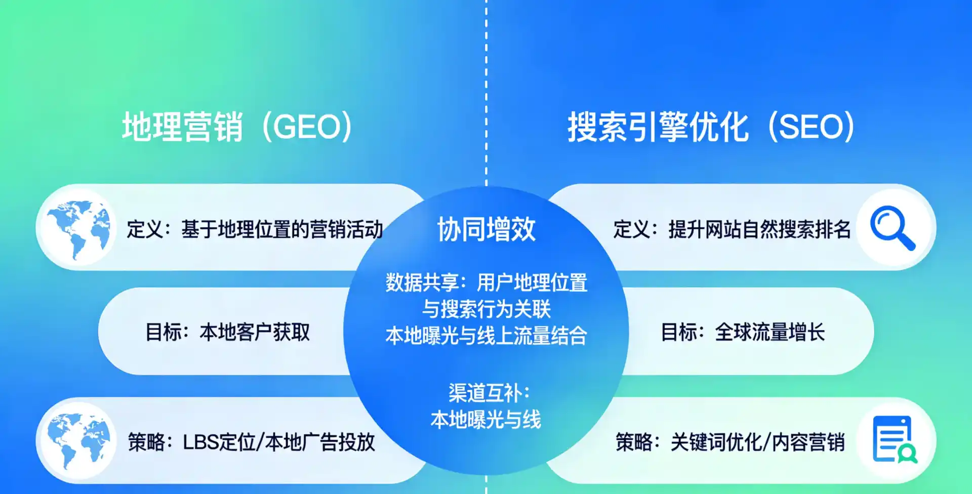 立足当阳市，从用户需求与流量逻辑，解读GEO优化的落地价值与应用前景
